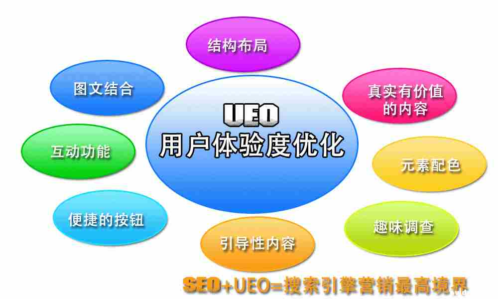 seo+ueo=搜索引擎营销最高境界