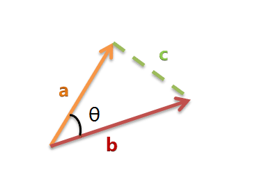 向量cosθ