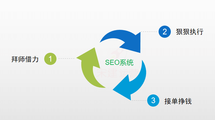 seo系统