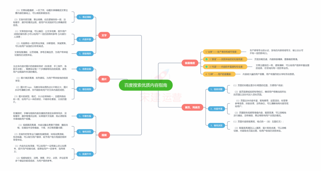 百度搜索优质指南思维导图